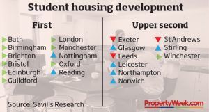 property-week-reading-student